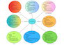 create colorful ugc concept map and mind map for any subject